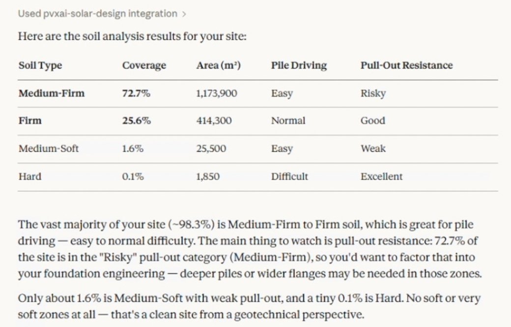 Soil analysis results table: Medium-Firm 72.7 percent with risky pull-out, Firm 25.6 percent with good pull-out, Medium-Soft 1.6 percent, Hard 0.1 percent